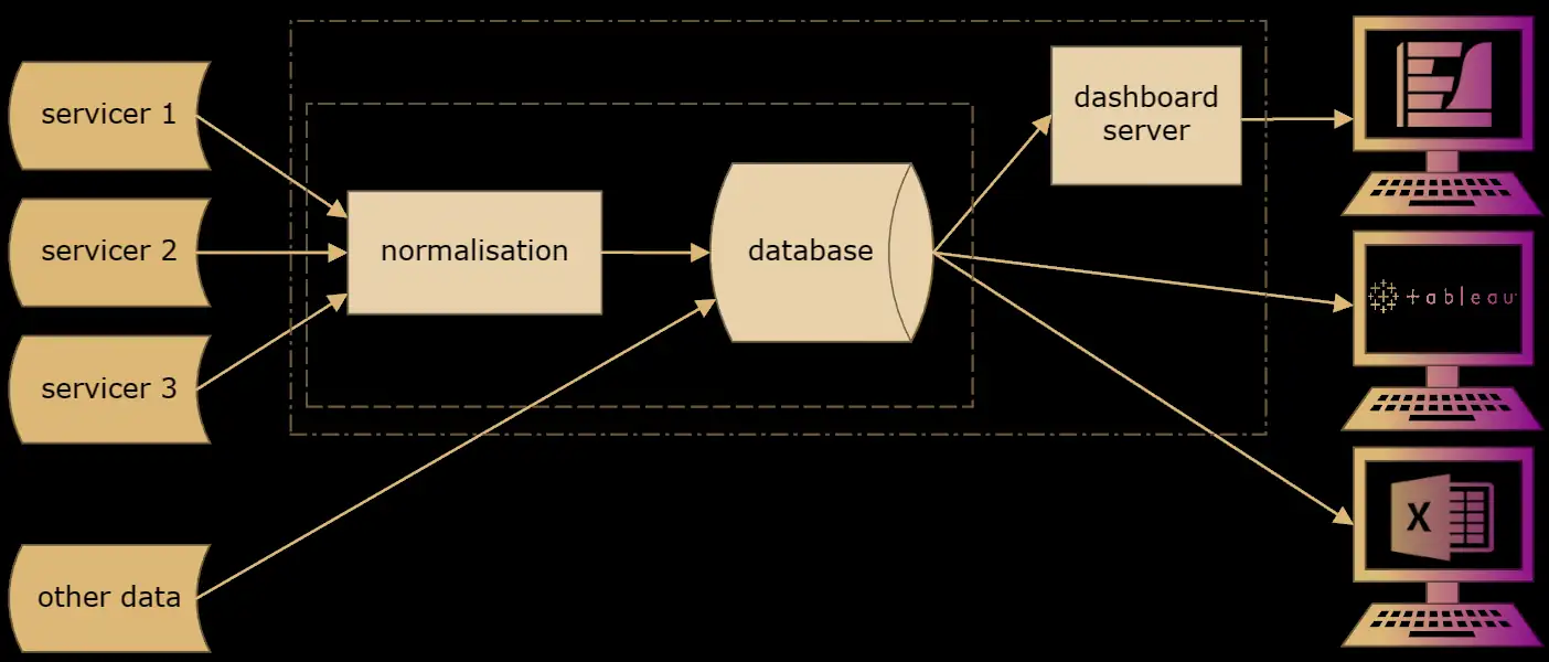 monitoring picture